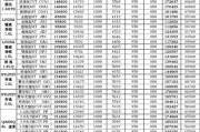 汽车之家报价东风日产-汽车之家报价东风