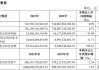 上海汽车集团有限责任公司财务报表-上海汽车集团有限责任公司