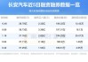 长安汽车股票2021年走势-长安汽车股票行情分析报告