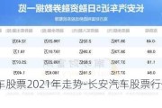 长安汽车股票2021年走势-长安汽车股票行情分析报告