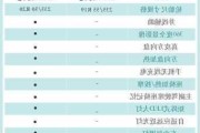 大众id.4车型,大众id4参数配置报价