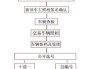 厦门汽车过户需要什么手续-厦门汽车过户流程及费用表