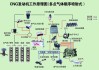 lng汽车的工作原理-lng车工作原理流程图