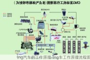 lng汽车的工作原理-lng车工作原理流程图