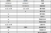 买汽车看什么参数-买车看车的哪些参数