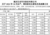 长安汽车2020年全年销量-长安汽车近几年销量统计