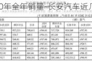 长安汽车2020年全年销量-长安汽车近几年销量统计