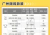 广州汽车限购政策2020-广州汽车限购政策最新2023年