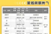 广州汽车限购政策2020-广州汽车限购政策最新2023年