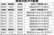 奥迪a4l价格表目前优惠-奥迪a4l2022价格