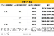 新能源小鹏p7多少钱一台,小鹏p7纯电动车多少钱