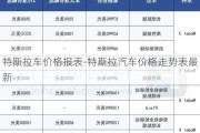 特斯拉车价格报表-特斯拉汽车价格走势表最新