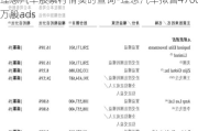 理想汽车股票行情实时查询-理想汽车拟售4700万股ads