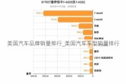 美国汽车品牌销量排行_美国汽车车型销量排行