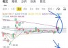 特斯拉股票技术分析-特斯拉股票分析案例