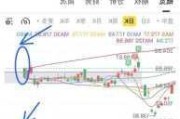 特斯拉股票技术分析-特斯拉股票分析案例