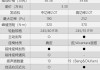 16年奥迪a4l参数-2016奥迪a4l参数配置