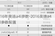 16年奥迪a4l参数-2016奥迪a4l参数配置