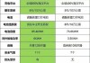 小米7plus参数_小米su7配置参数对比