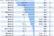 广东新能源公司有哪些-广东新能源汽车名单