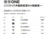 理想l9销量如何,理想one9月销量