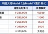 特斯拉市场报价-特斯拉价格实时行情表