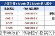 特斯拉市场报价-特斯拉价格实时行情表