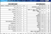 新疆汽车保险,新疆汽车保险最低价格多少钱