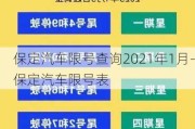 保定汽车限号查询2021年1月-保定汽车限号表