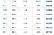 特斯拉股票分红一年有多少钱-特斯拉分红派息记录