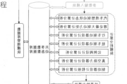 汽车制动系统计算-汽车制动系统设计流程