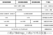 小鹏p7售价ngp_小鹏p7价格及配置