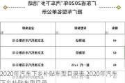 2020年汽车下乡补贴车型目录表,2020年汽车下乡补贴车型目录