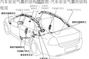 汽车安全气囊的结构组成图-汽车安全气囊的结构组成