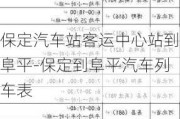 保定汽车站客运中心站到阜平-保定到阜平汽车列车表