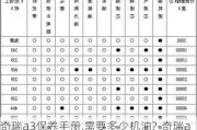 奇瑞a3保养手册,需要多少机油?-奇瑞a3汽车保养费用