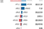 新能源汽车补贴政策2022-新能源汽车补贴政策最新消息