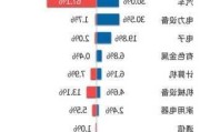 新能源汽车产业链个股-新能源汽车产业链个股分析