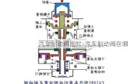 汽车制动阀图片-汽车制动阀在哪