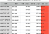 特斯拉价格走势预测-特斯拉价格调整图