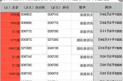 特斯拉价格走势预测-特斯拉价格调整图