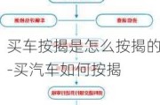 买车按揭是怎么按揭的-买汽车如何按揭