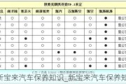 新宝来汽车保养知识_新宝来汽车保养知识