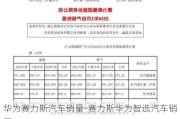 华为赛力斯汽车销量-赛力斯华为智选汽车销量