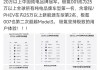 小米汽车销量排行榜最新数据-小米汽车销量最新排行榜