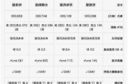 特斯拉modely配置参数-特斯拉modelY配置