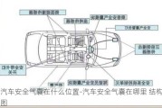 汽车安全气囊在什么位置-汽车安全气囊在哪里 结构图