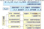 简述汽车附着力,汽车附着力取决于哪些因素