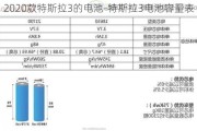 2020款特斯拉3的电池-特斯拉3电池容量表