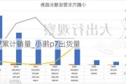 小鹏p7累计销量_小鹏p7出货量